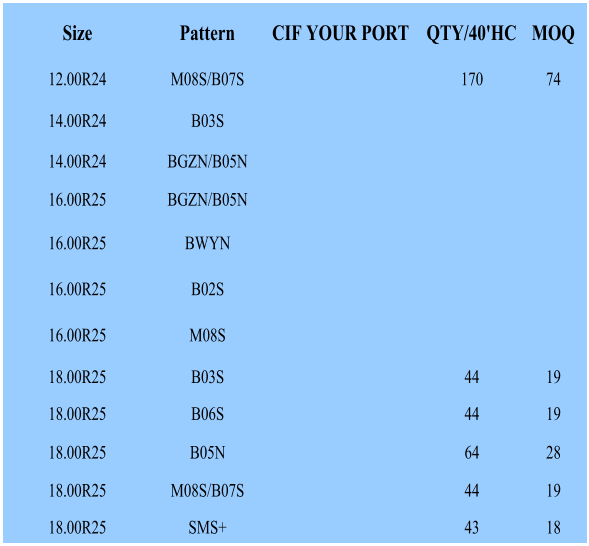 Size Pattern CIF YOUR PORT QTY/40'HC MOQ 12.00R24 M08S/B07S 170 74 14.00R24 B03S 14.00R24 BGZN/B05N 16.00R25 BGZN/B05N 16.00R25 BWYN 16.00R25 B02S 16.00R25 M08S 18.00R25 B03S 44 19 18.00R25 B06S 44 19 18.00R25 B05N 64 28 18.00R25 M08S/B07S 44 19 18.00R25 SMS+ 43 18